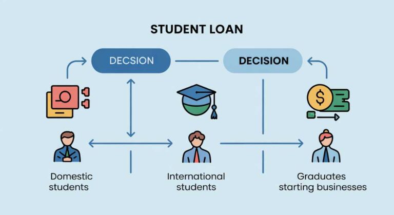 Traceloans Com Student Loans: Finding the Right Option 1
